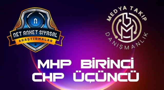 MHP Adana İl Başkanlığı İnternet Medyasında Zirvede