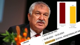 Zeydan Karalar'ın Anket Yalanı Belgelendi | Abbas Yolcusun Yolcu!