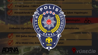 Yüreğir polisi aranan 84 kişiyi yakaladı