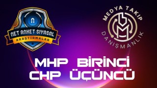 MHP Adana İl Başkanlığı İnternet Medyasında Zirvede
